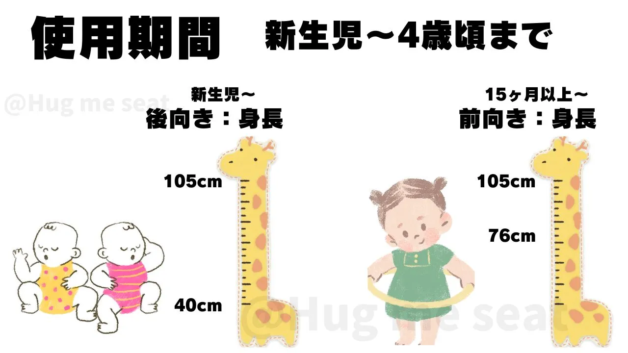 新生児から4歳まで使えるコンビチャイルドシートの使用期間