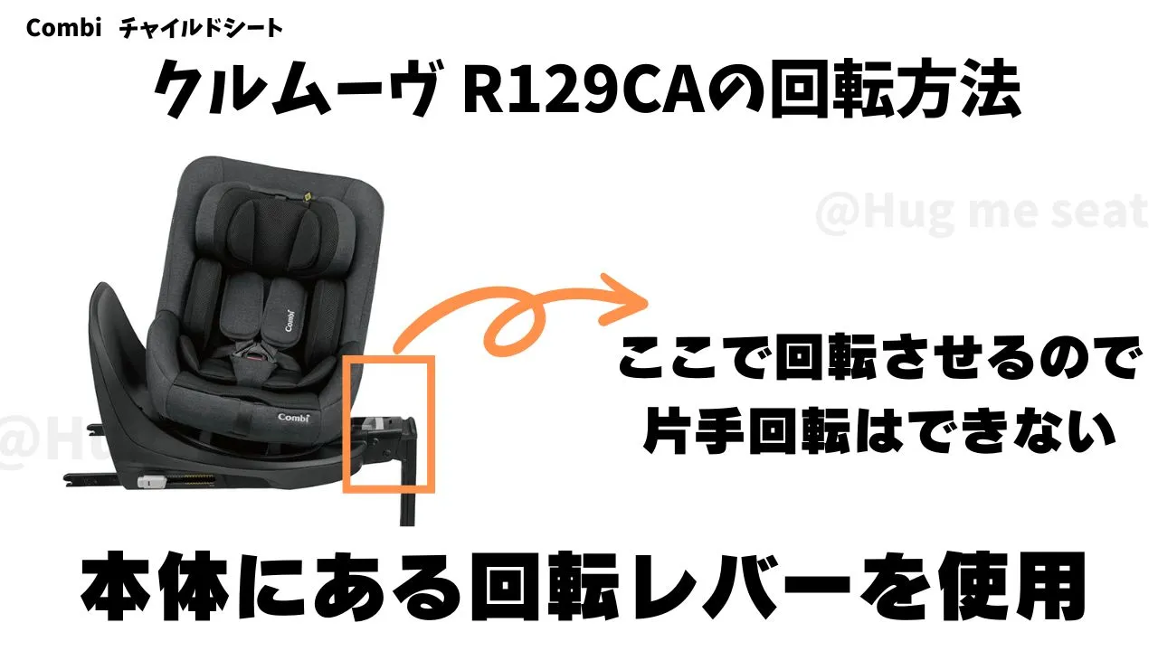 クルムーヴR129CAの回転方法