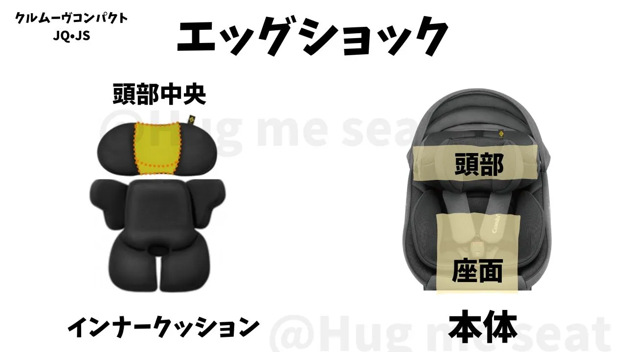 クルムーヴコンパクトJSとクルムーヴコンパクトJQのエッグショック