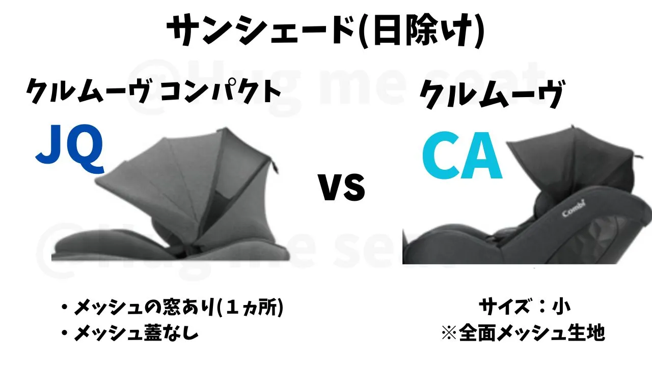クルムーヴコンパクトJQとクルムーヴCAのサンシェードサイズの違い