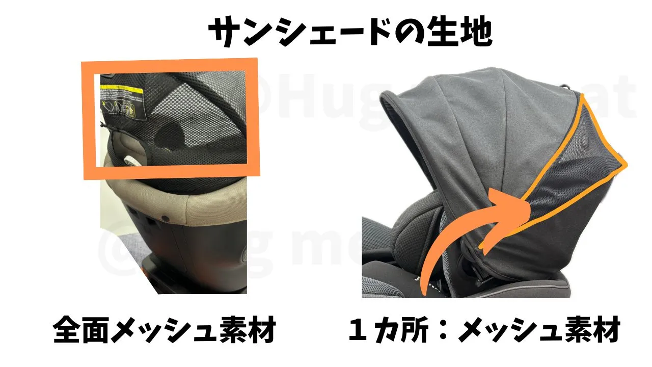 クルムーヴロングEAとクルムーヴコンパクトJSのサンシェードの生地の違い