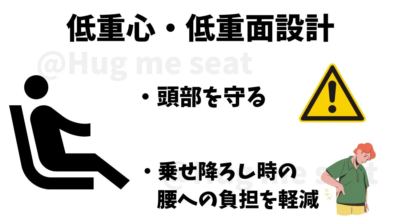 THE Sシリーズの低重心と低重面設計
