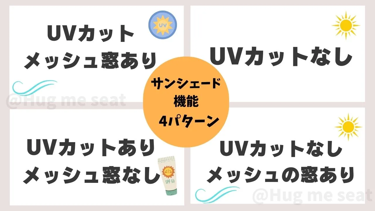 新生児から4歳まで使えるコンビチャイルドシートのサンシェードの機能の大きな違い