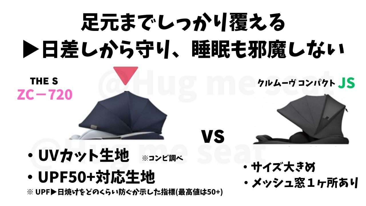 THESのZC-720とクルムーヴコンパクトJSのサンシェードの違い