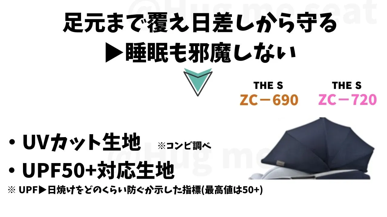ZC-690とZC-720のサンシェード