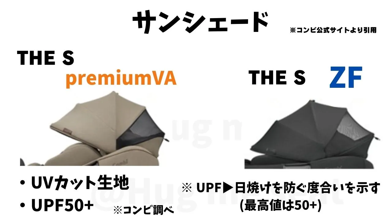 THES premium VAとZFの日除け