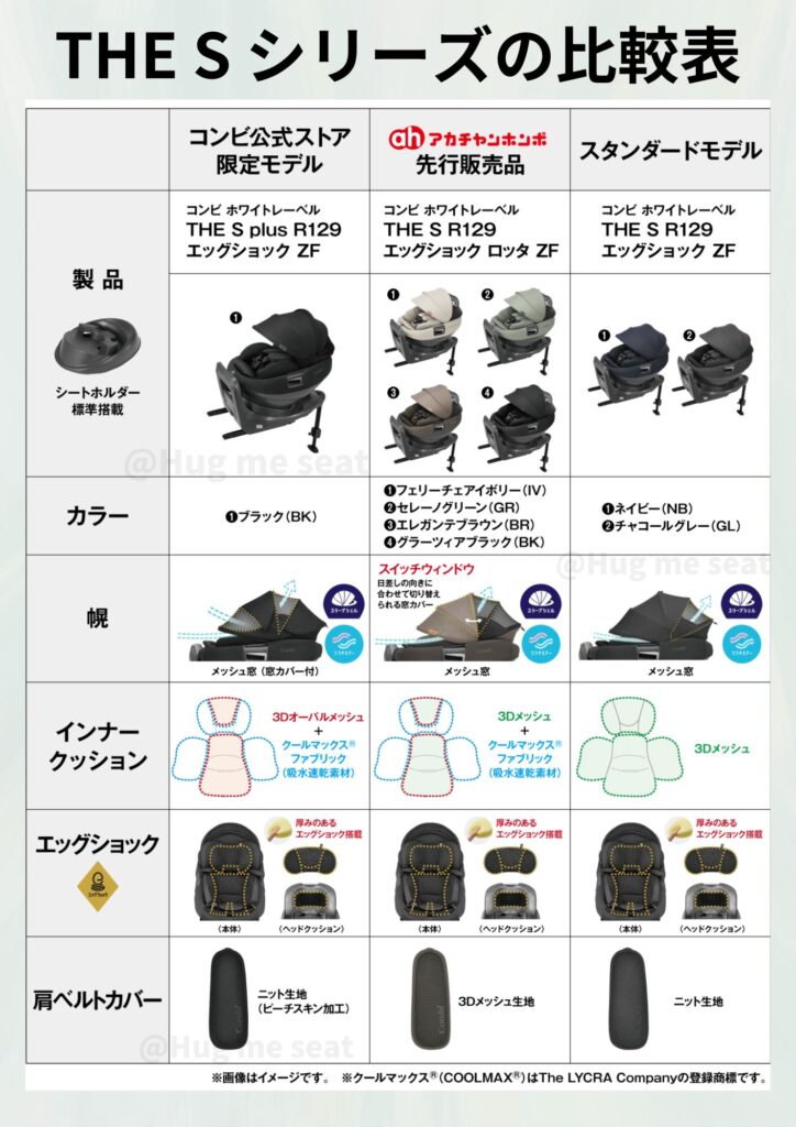 THESシリーズの比較表