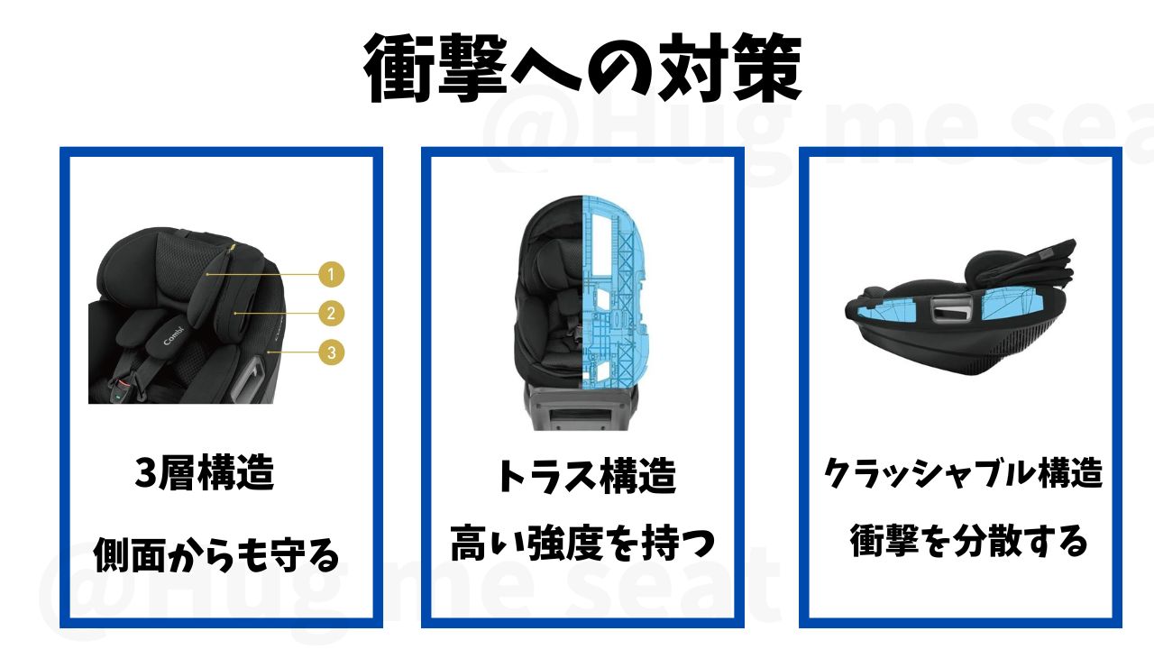ZC-690とZB-690の衝撃への対策