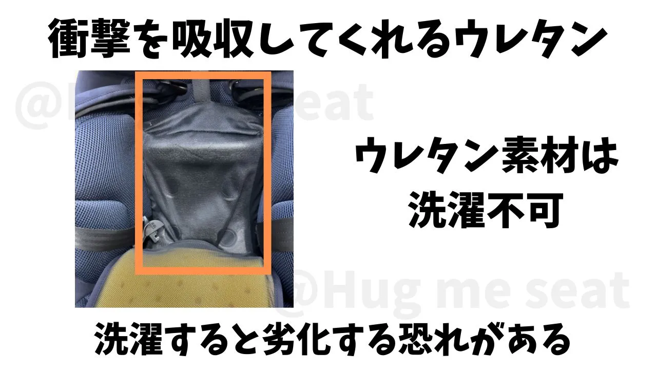 コンビチャイルドシートのウレタン素材