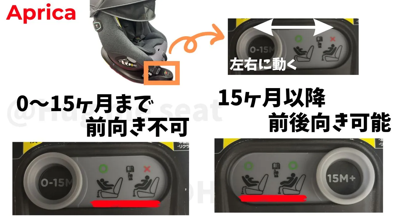 アップリカのチャイルドシートにある前向き防止回転レバー