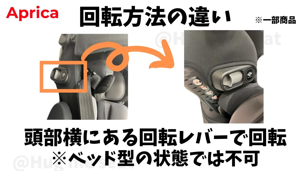 アップリカの一部商品の回転方法