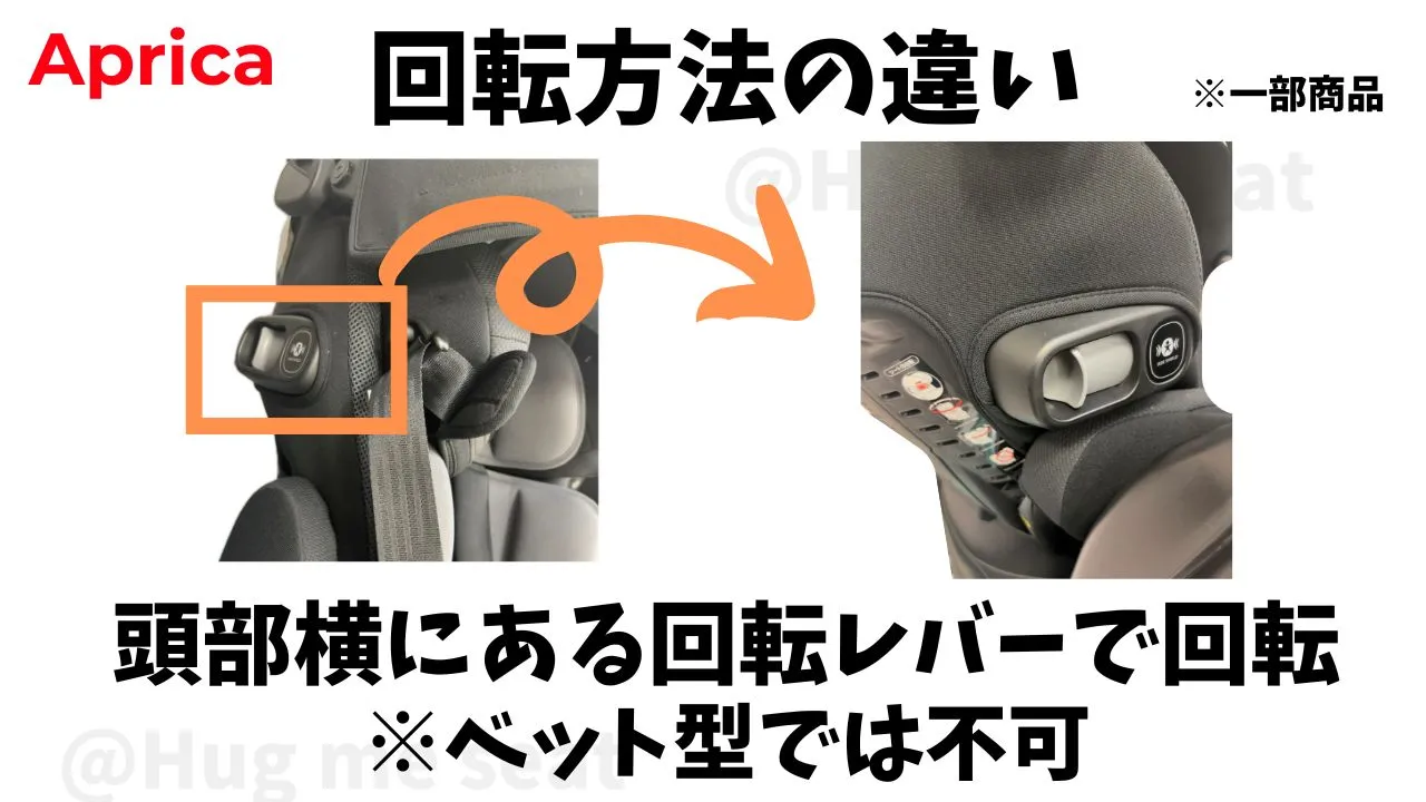 アップリカの一部商品の回転方法