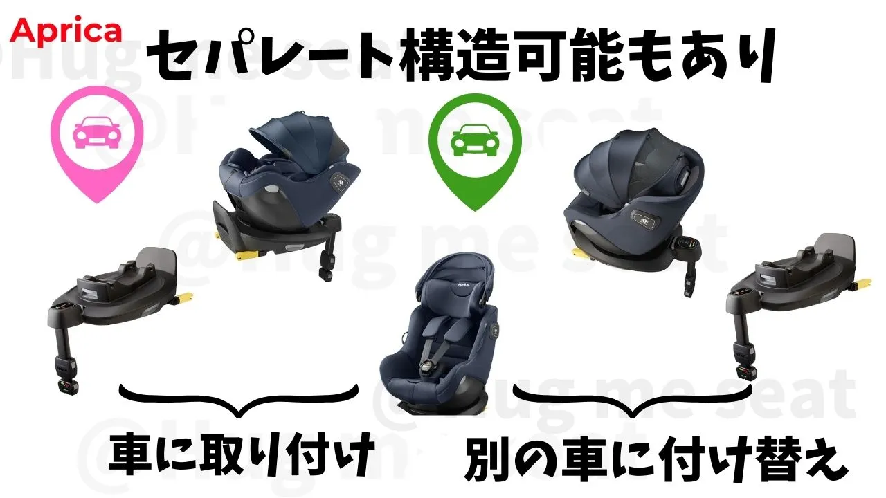 アップリカチャイルドシートのセパレート構造