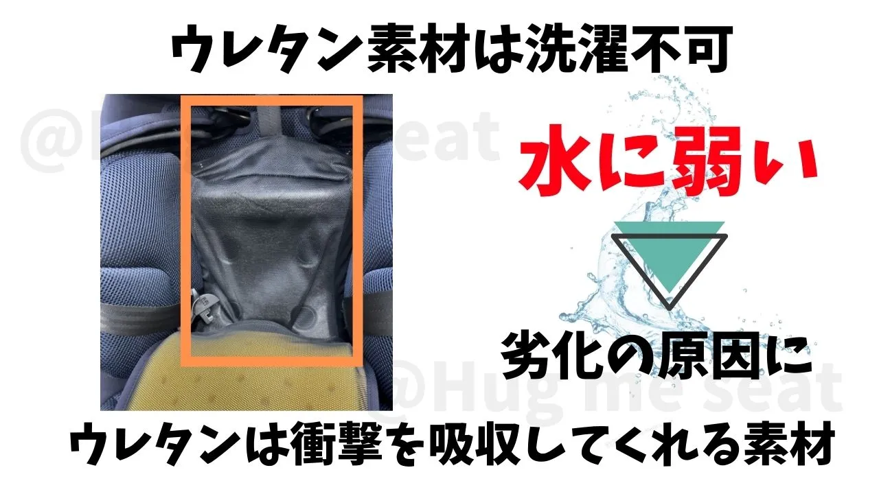 THE S premiumVAとZC-720のウレタン素材