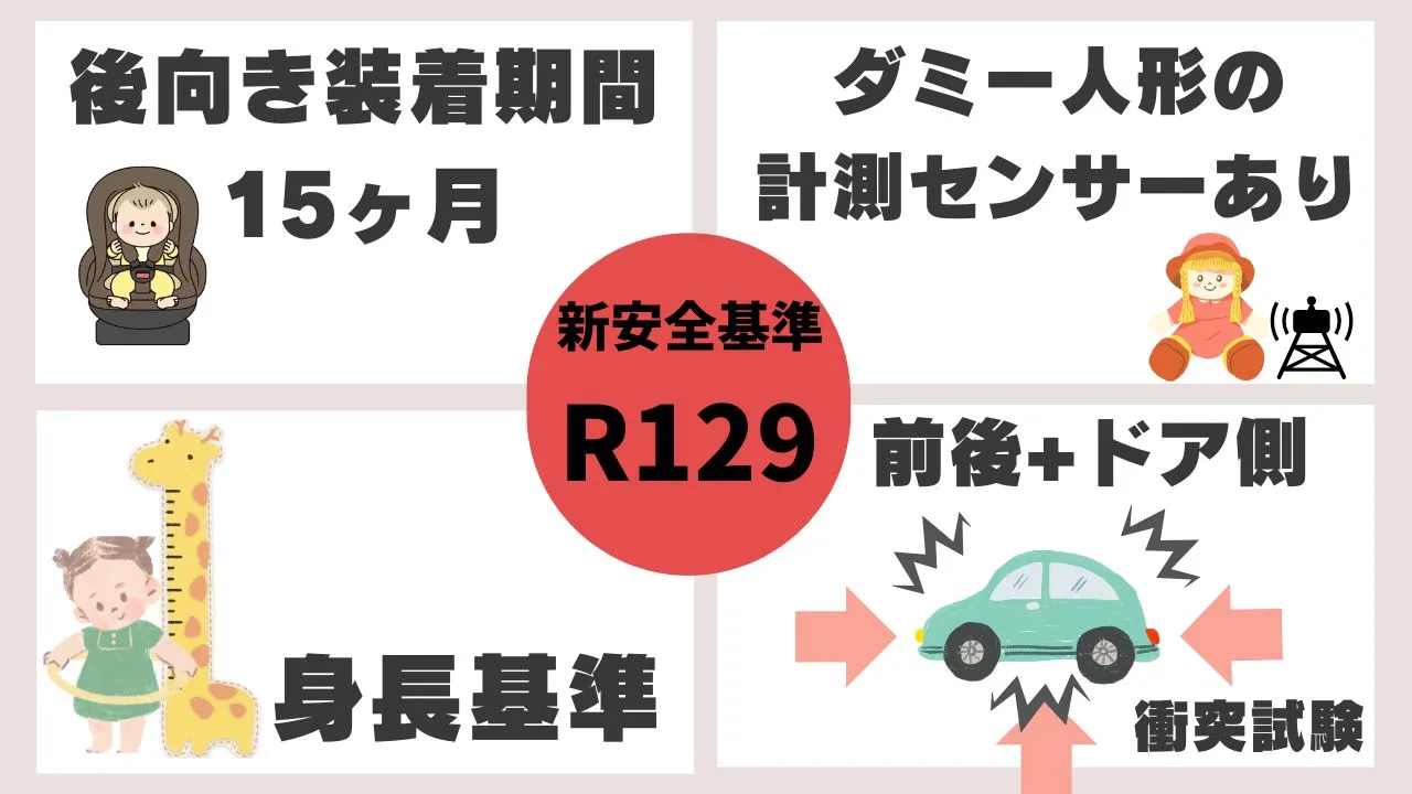 新安全基準R129のポイント