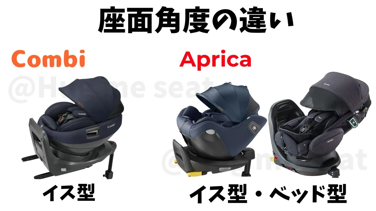 コンビとアップリカのチャイルドシート座面角度の違い