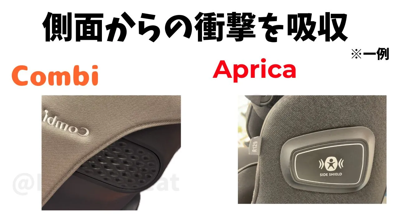 コンビとアップリカのチャイルドシートの共通機能の側面からの衝撃吸収を強化