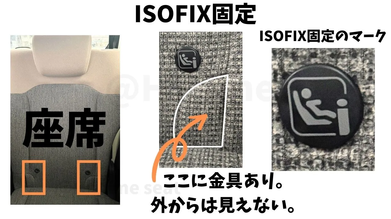2020年販売車種のISOFIX固定の場所とマーク