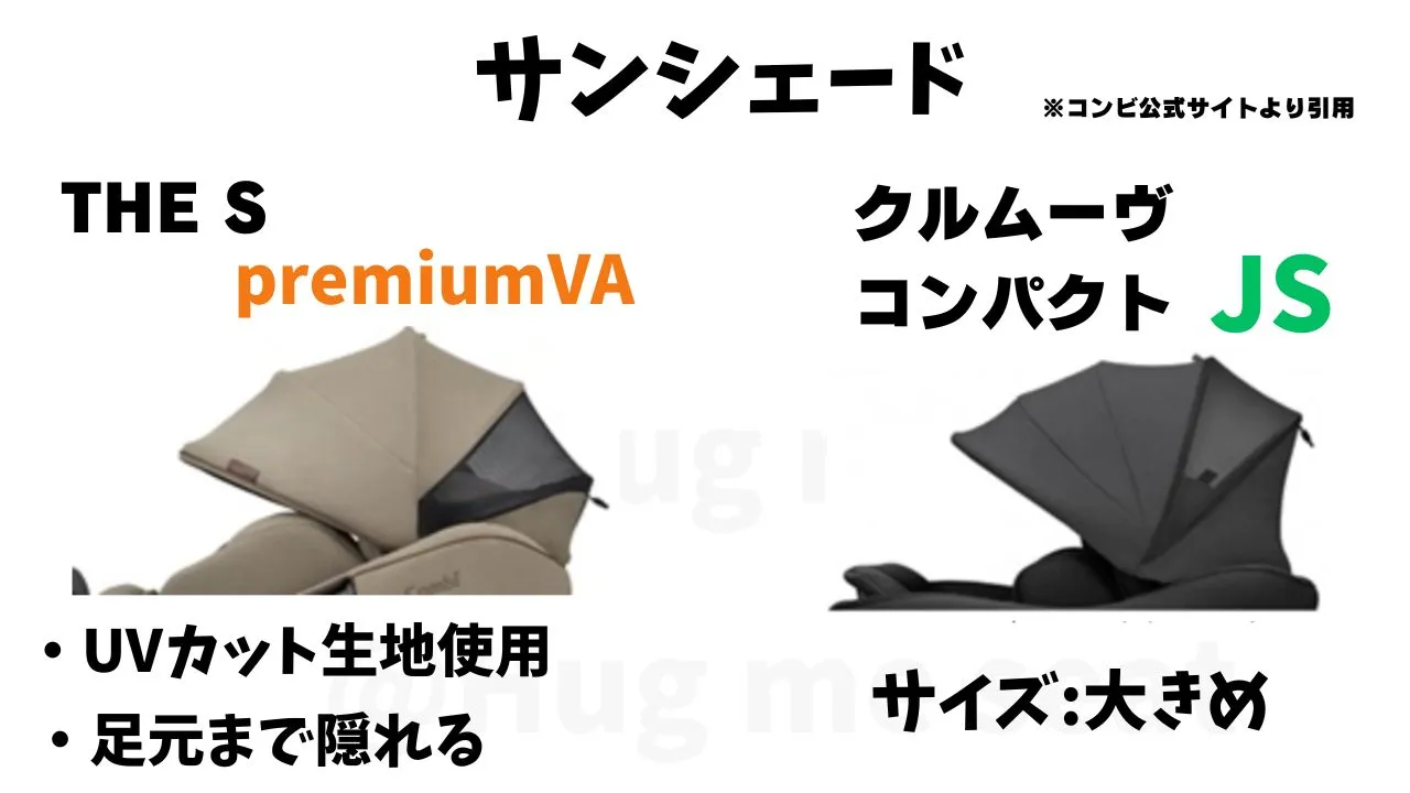 THE S premium VAとクルムーヴコンパクトJSのサンシェードの違い