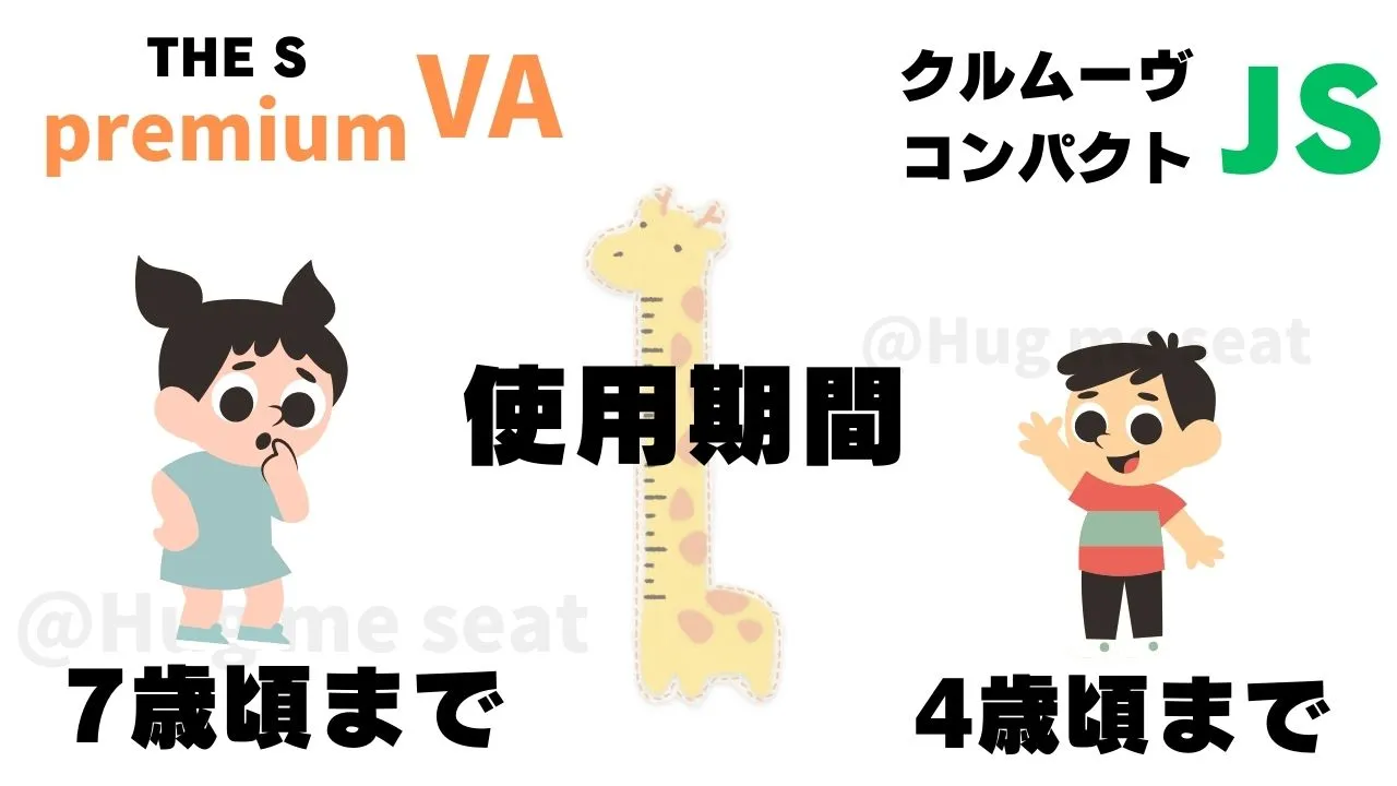 THE S premiumVA使用期間