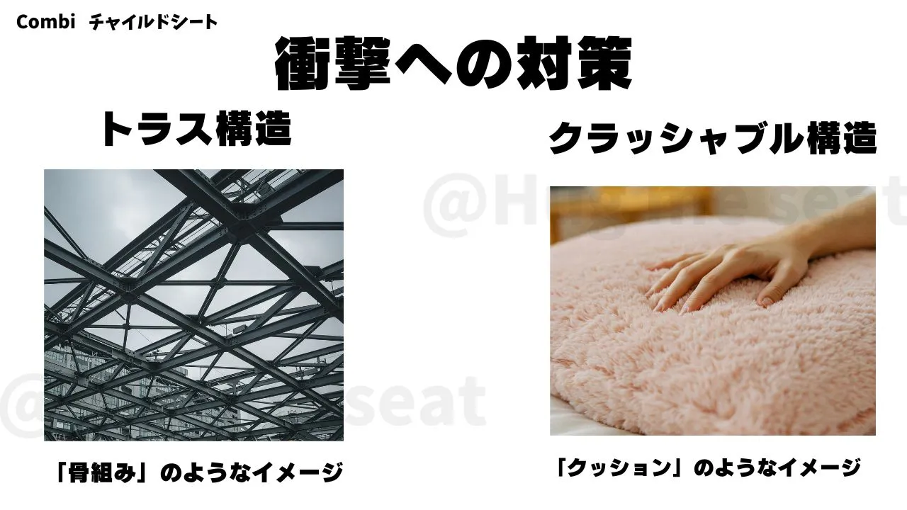 コンビのチャイルドシートのトラス&クラッシャブル構造