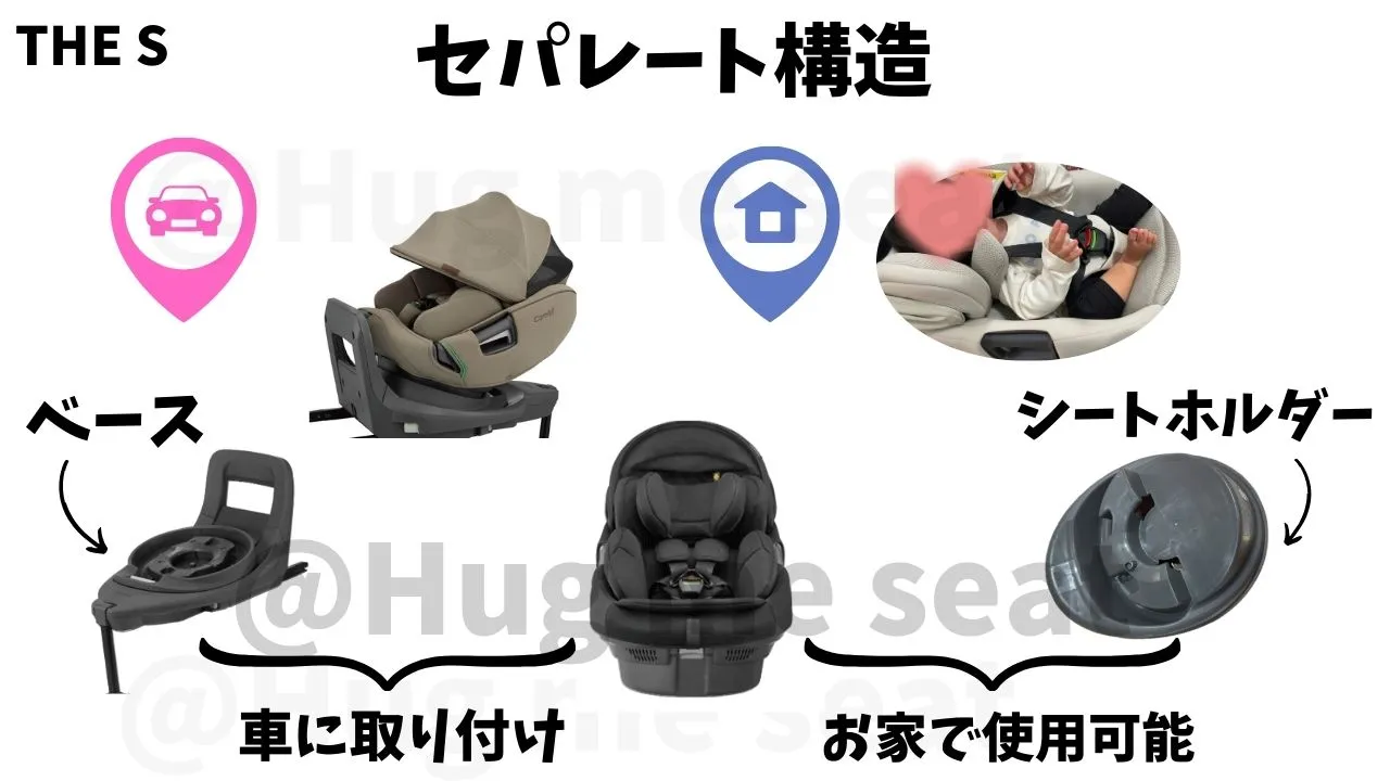 THE S premiumVAのセパレート構造