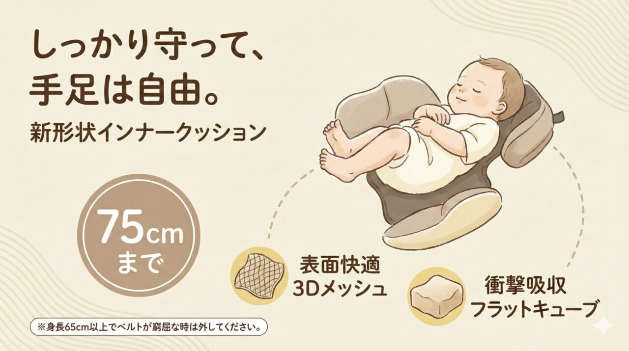 THE S premiumVAのインナークッション