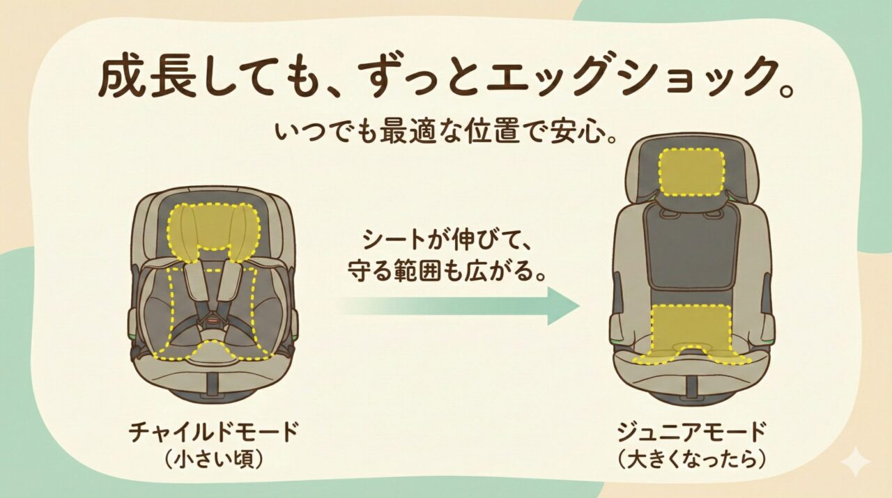 THE S premiumVAは座面にシート状のエッグショック