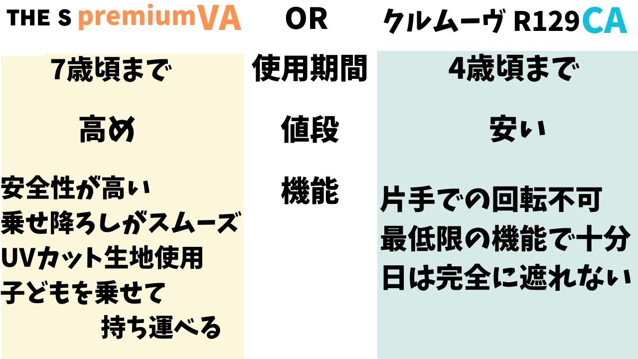 THE S premiumVAとクルムーヴR129CAの比較