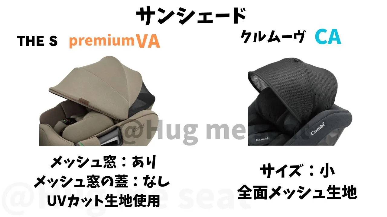 THE S premiumVAとクルムーヴR129CAのサンシェードの違い