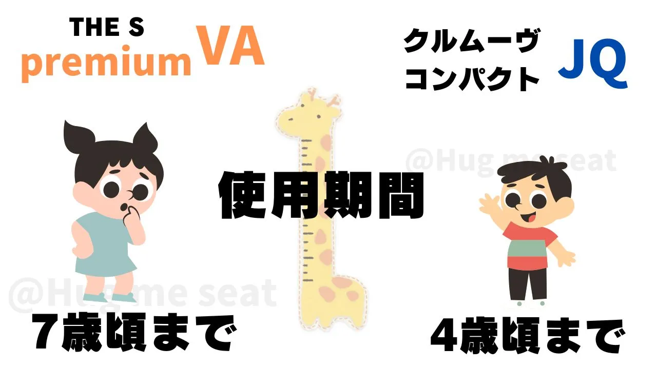 THE S premiumVAとクルムーヴコンパクトJQの使用期間の違い