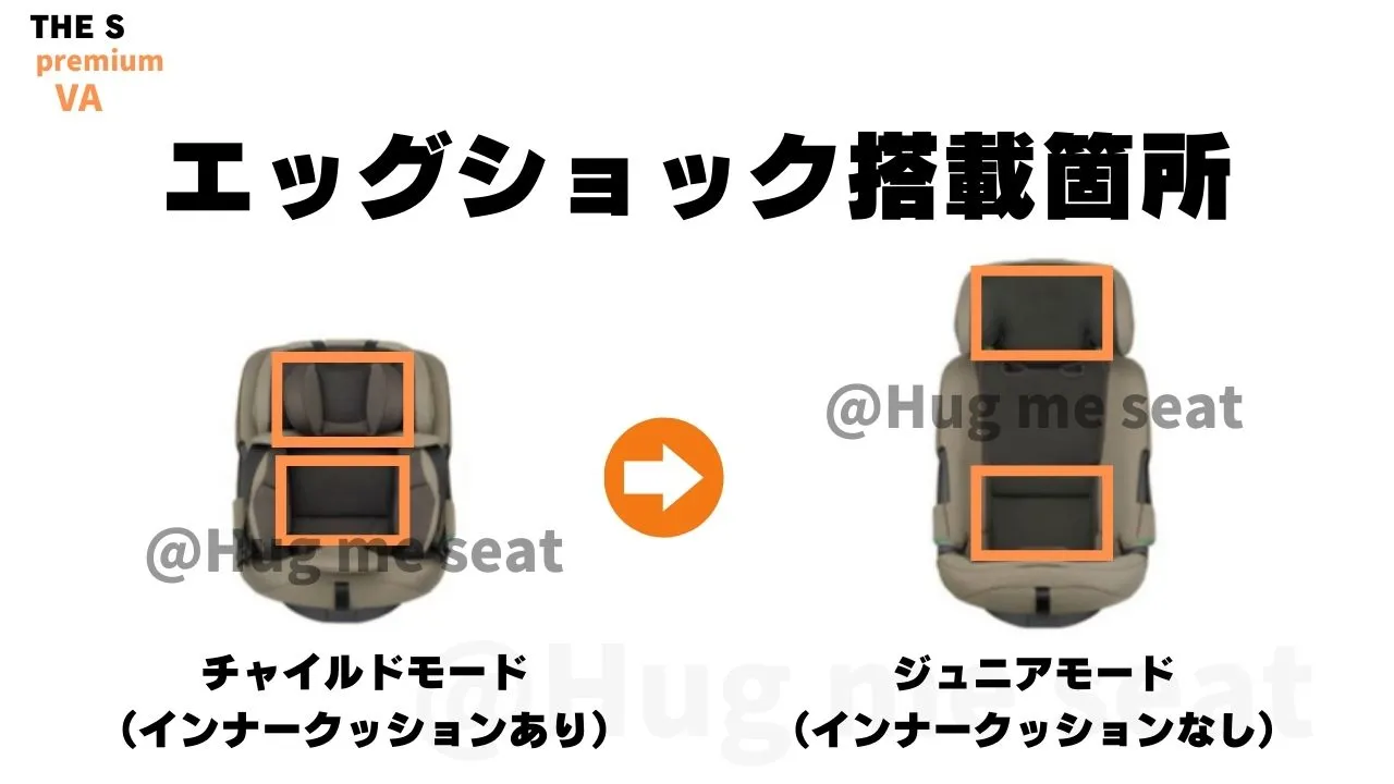 THE S premiumVAのエッグショック搭載箇所