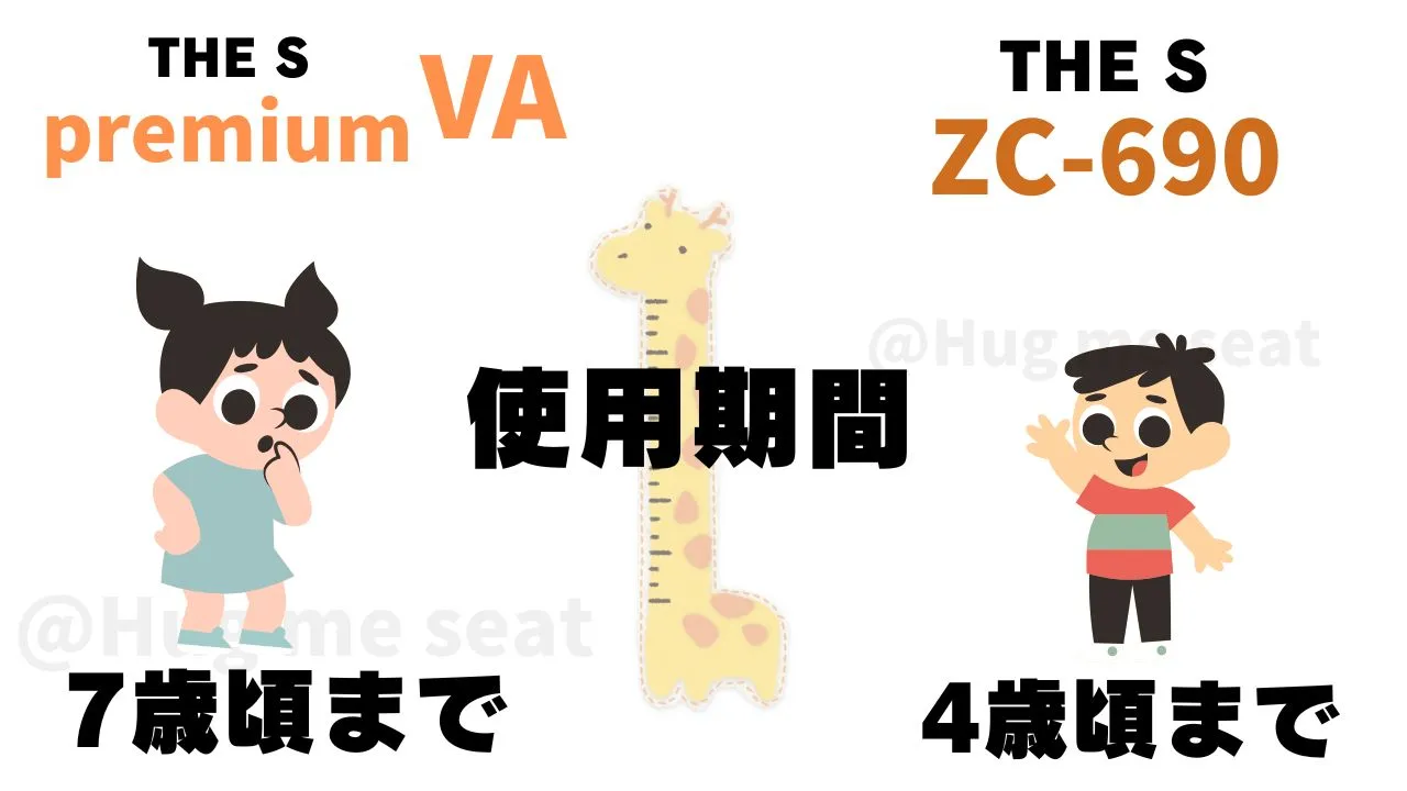THE S premiumVAは7歳頃まで・ THE S ZC-690は4歳頃まで使用できる