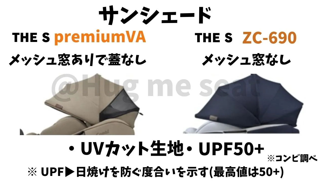 THE S premiumVAとTHE S ZC-690のサンシェード