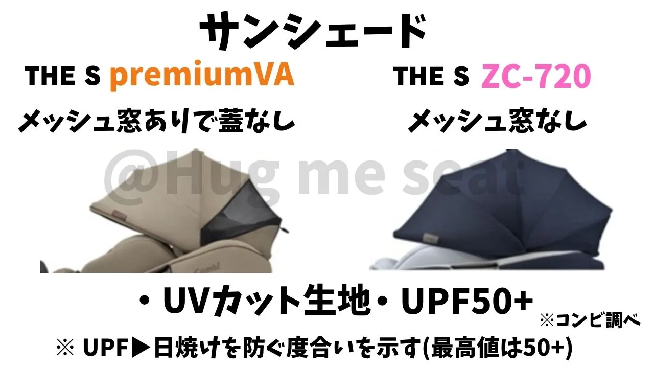 THE S premiumVAとTHE S ZC-720のサンシェード