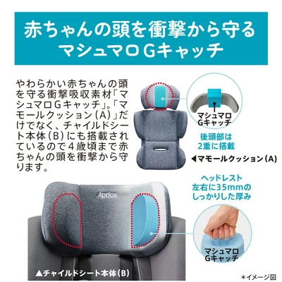 クルリラプラスライトのマシュマロGキャッチ