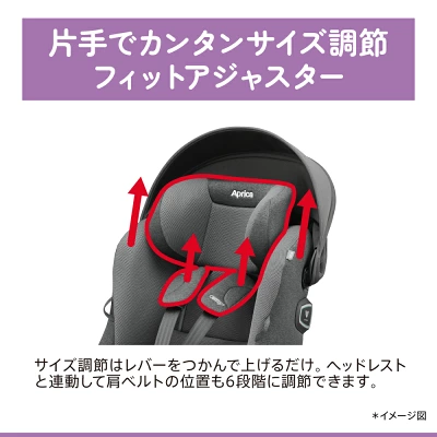 アップリカのフィットアジャスター