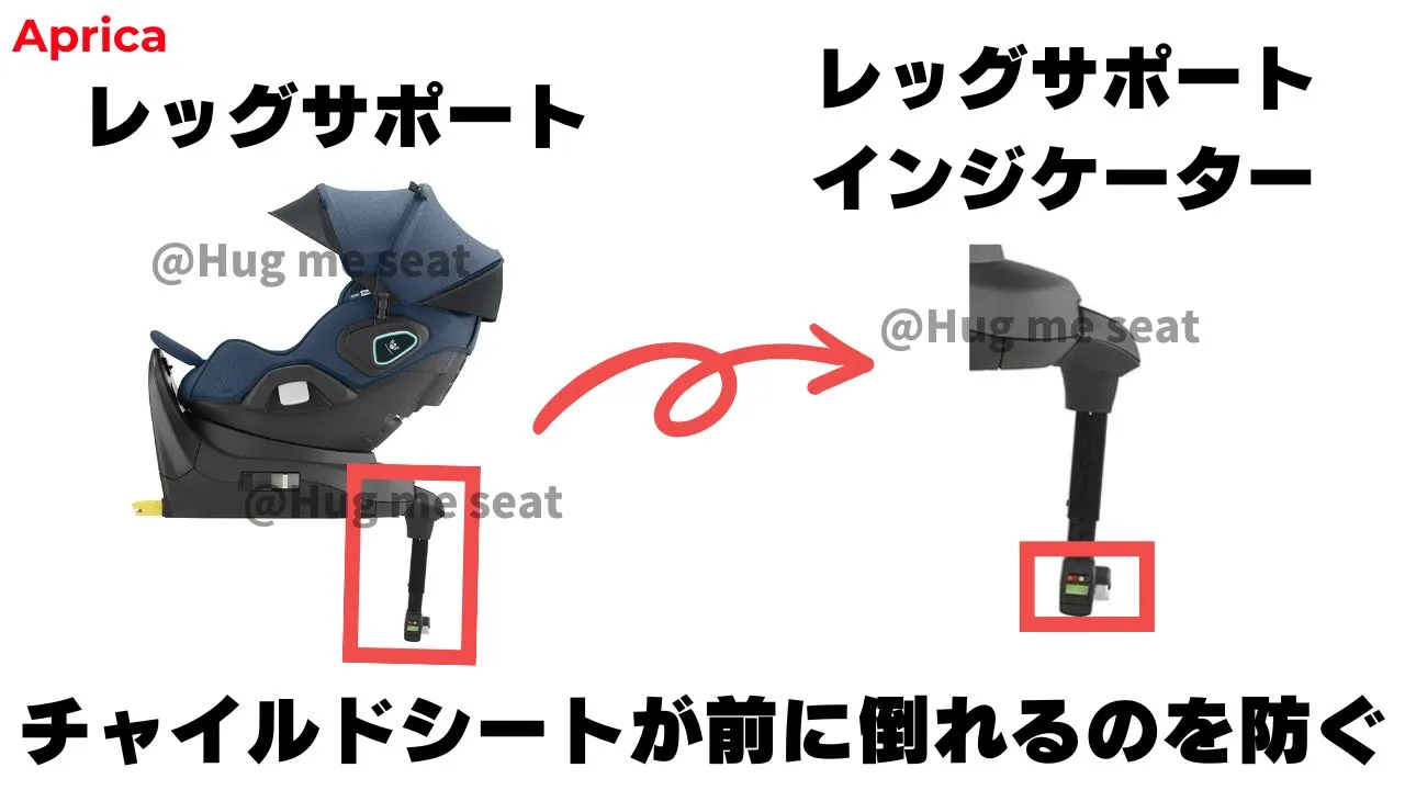 アップリカのレッグサポートインジケーター