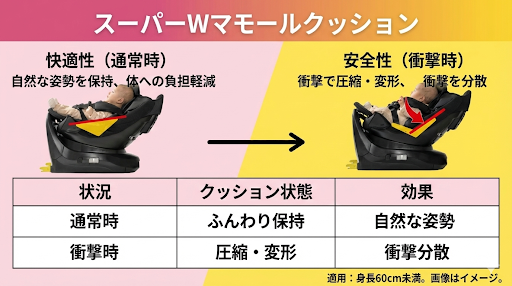 アップリカのスーパーWマモールクッション