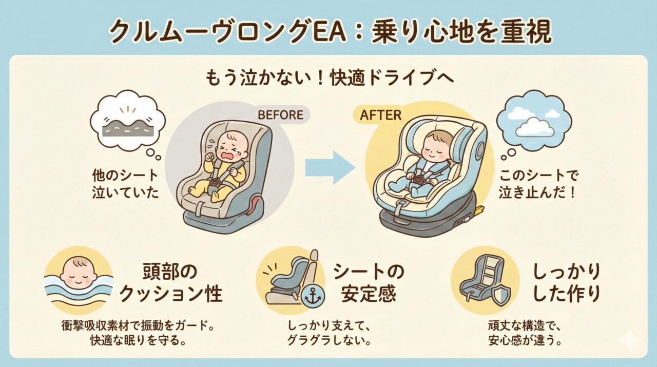 クルムーヴロングEAの乗り心地