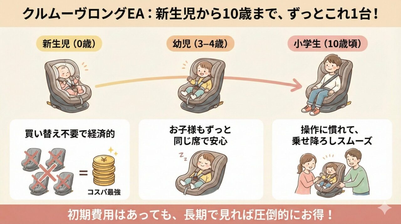 クルムーヴロングEAの機能と特徴