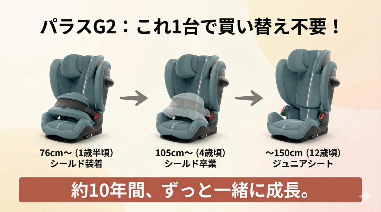 サイベックスパラスG2これ1台で買い替え不要