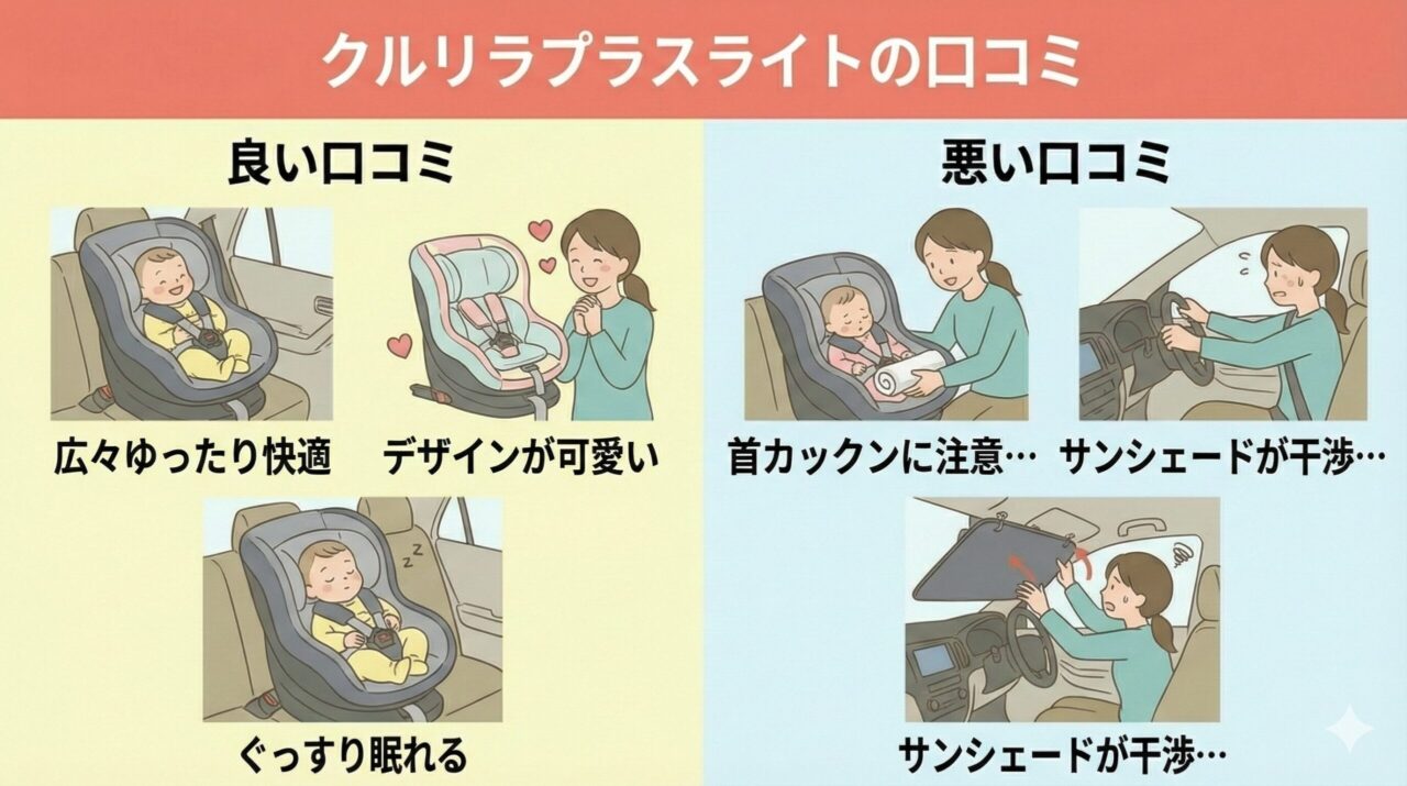 クルリラプラスライトの口コミ