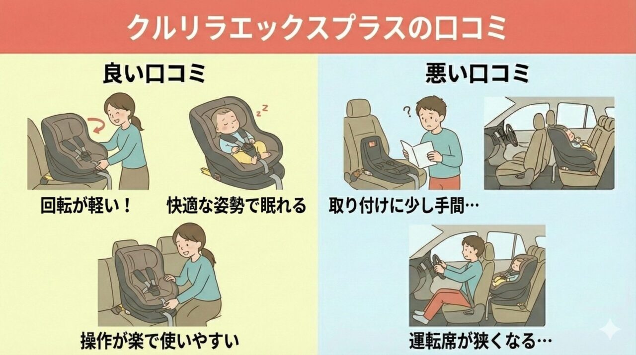 クルリラエックスプラスの口コミ