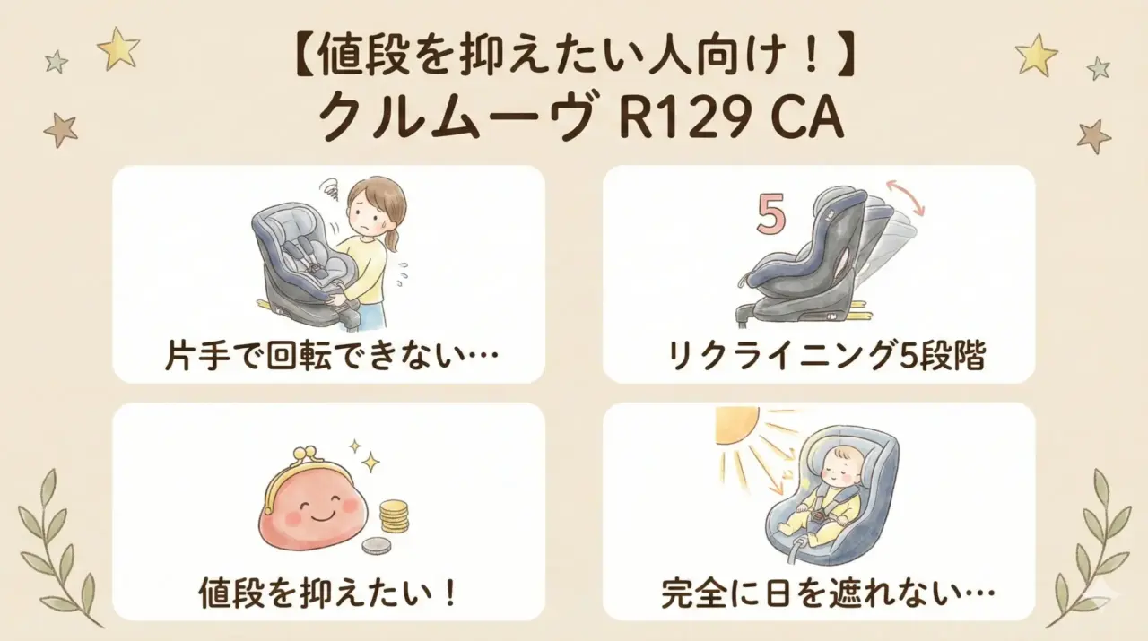 クルムーヴR129CAの特徴