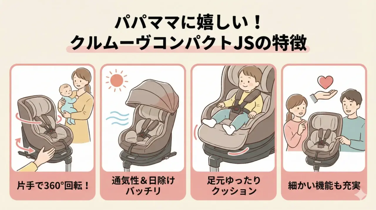 クルムーヴコンパクトJSの特徴