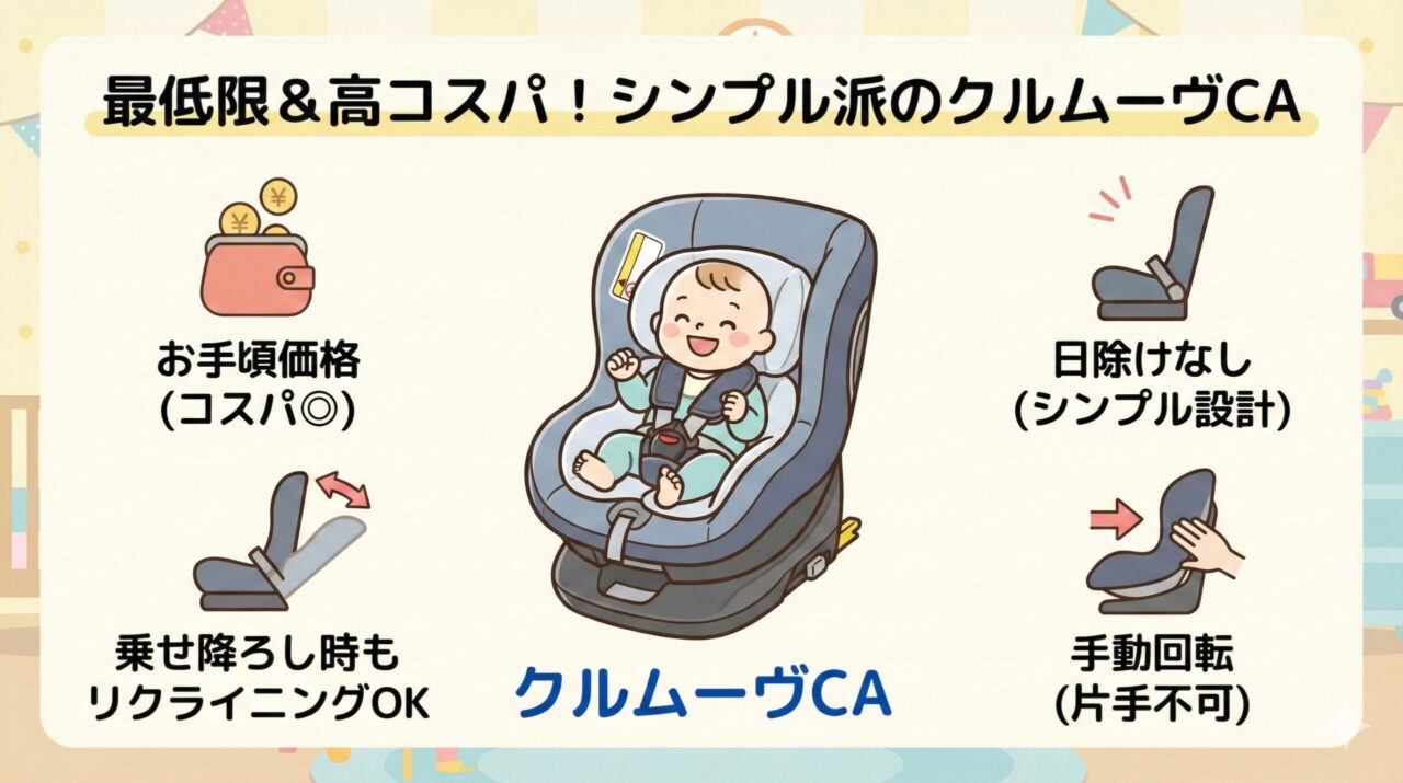 リクライニング調整が乗せ降ろしの時もできる方がいい人はクルムーヴR129CA