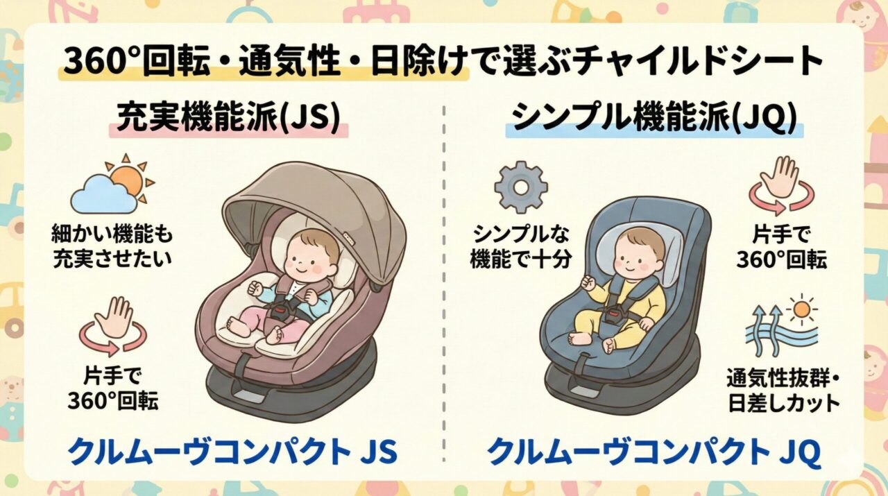 通気性がよく日差しを遮り、片手で360°回転をしたい人はクルムーヴコンパクトJS・クルムーヴコンパクトJQ