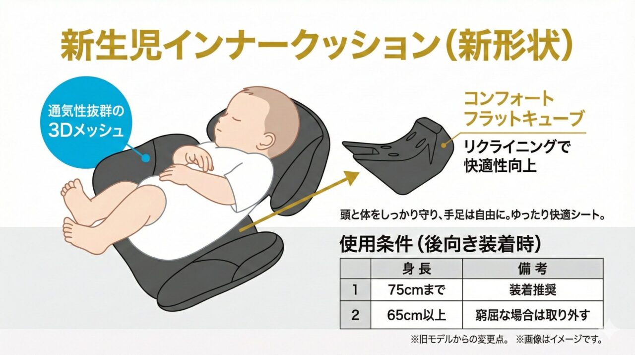 THE S ZFの新形状のインナークッション