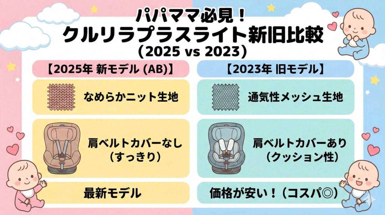 クルリラプラスライトABとクルリラプラスライトの比較
